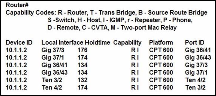 200-301 Latest Braindumps Sheet